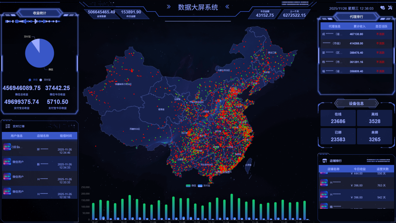 运营后台